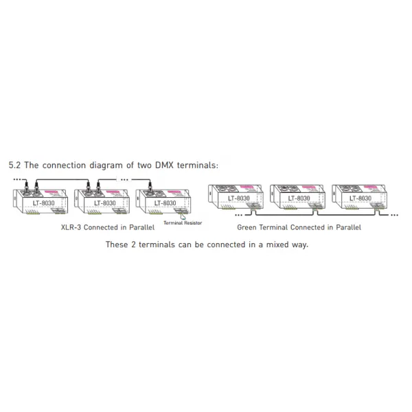 3 Channel CV DMX Decoder 5/12/24V DC 8030  LTECH DMX Controller